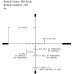 Прицел U.S. Optics SR-4C 1-4x22 F1 марка MIL-Scale с подсветкой. МРАД