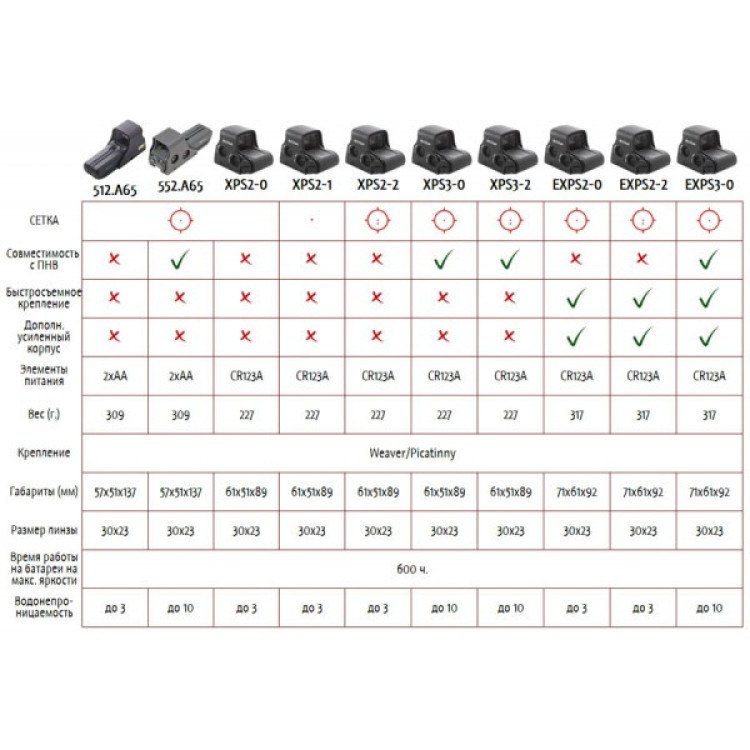 Коллиматорный голографический прицел EOTech 512.A65 68MOA