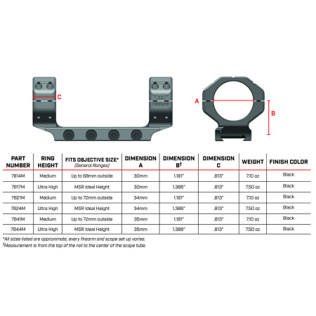 Крепление-моноблок Warne Skyline Precision Mount. d - 34 мм. Medium. Picatinny