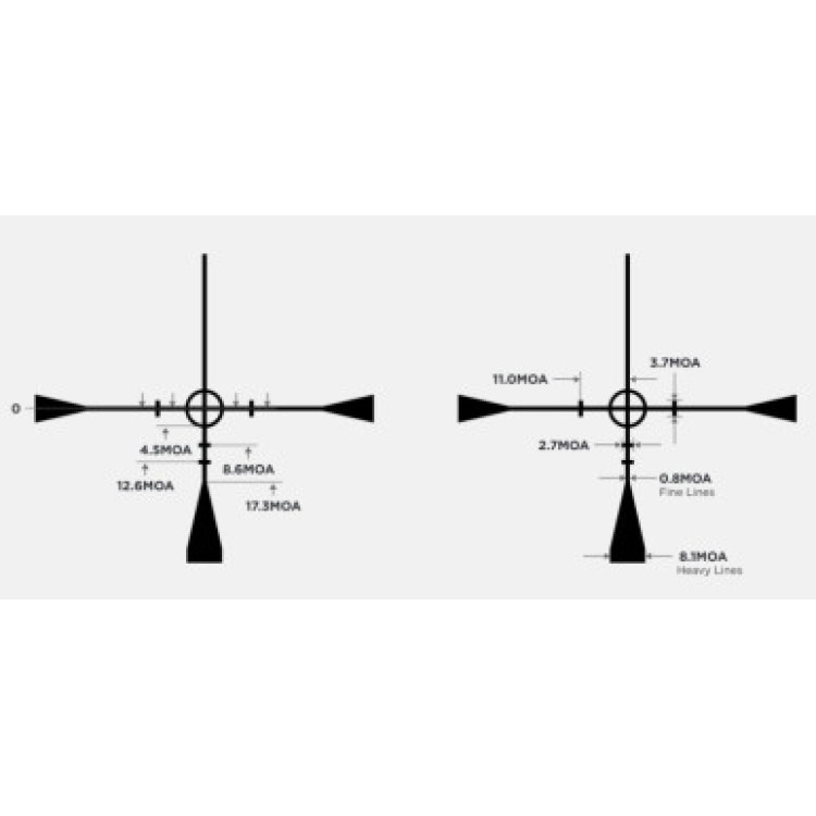 Прицел оптический LEUPOLD VX-Freedom 1.5-4x20 (25,4 мм) Pig-Plex