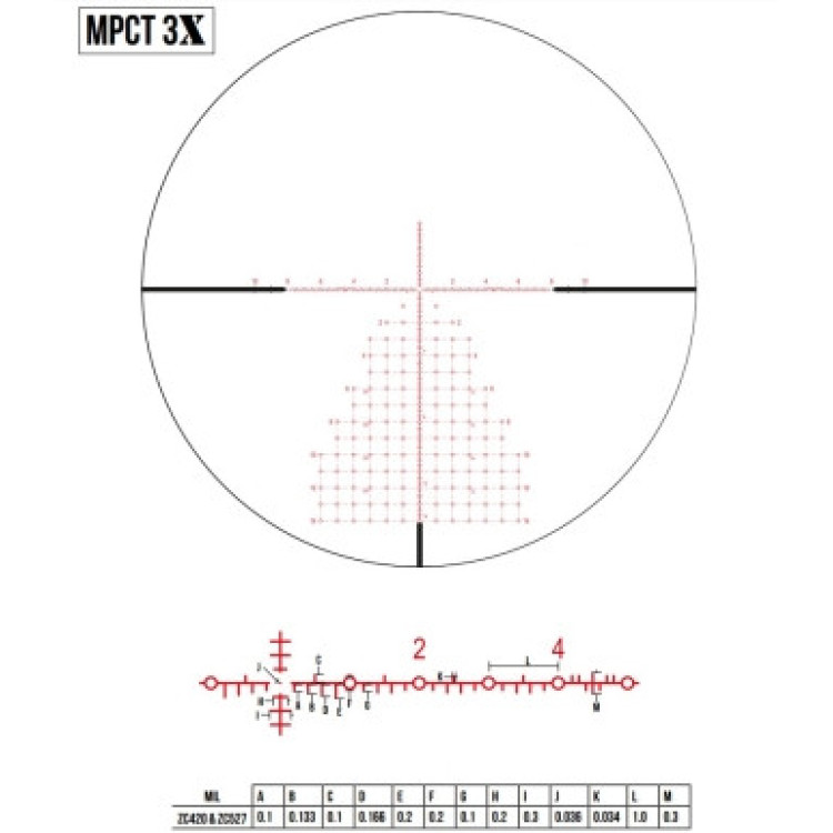 Приціл оптичний ZCO 5-27x56 MPCT3Х