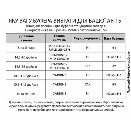 Буфер віддачі X-GUN H-2 ДЛЯ AR-15 (131 г)