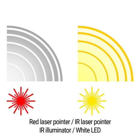 Лазерний приціл - целоуказатель HOLOSUN LE420-RD (LE420R) Red&IR/White&IR illuminator, чорний, LE420-RD