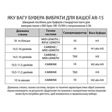 Буфер віддачі X-GUN H-3 для AR-15 Carbine (вага — 151 г)